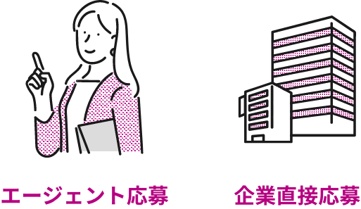 応募方法を柔軟に選択