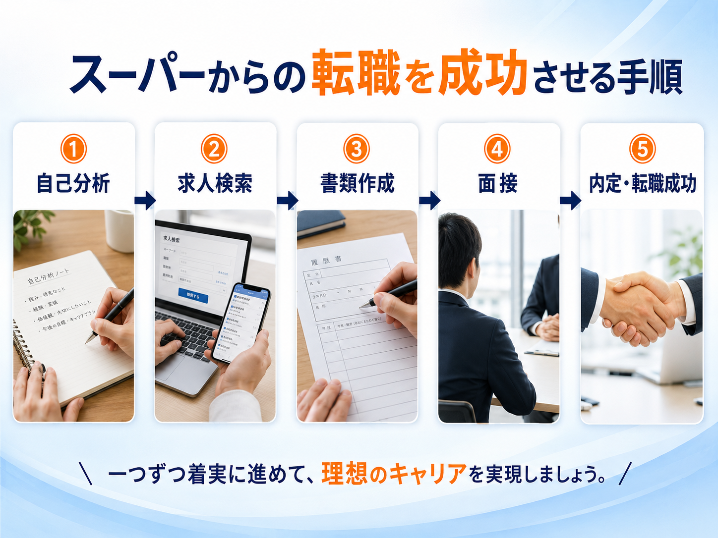 スーパーからの転職を成功させる手順