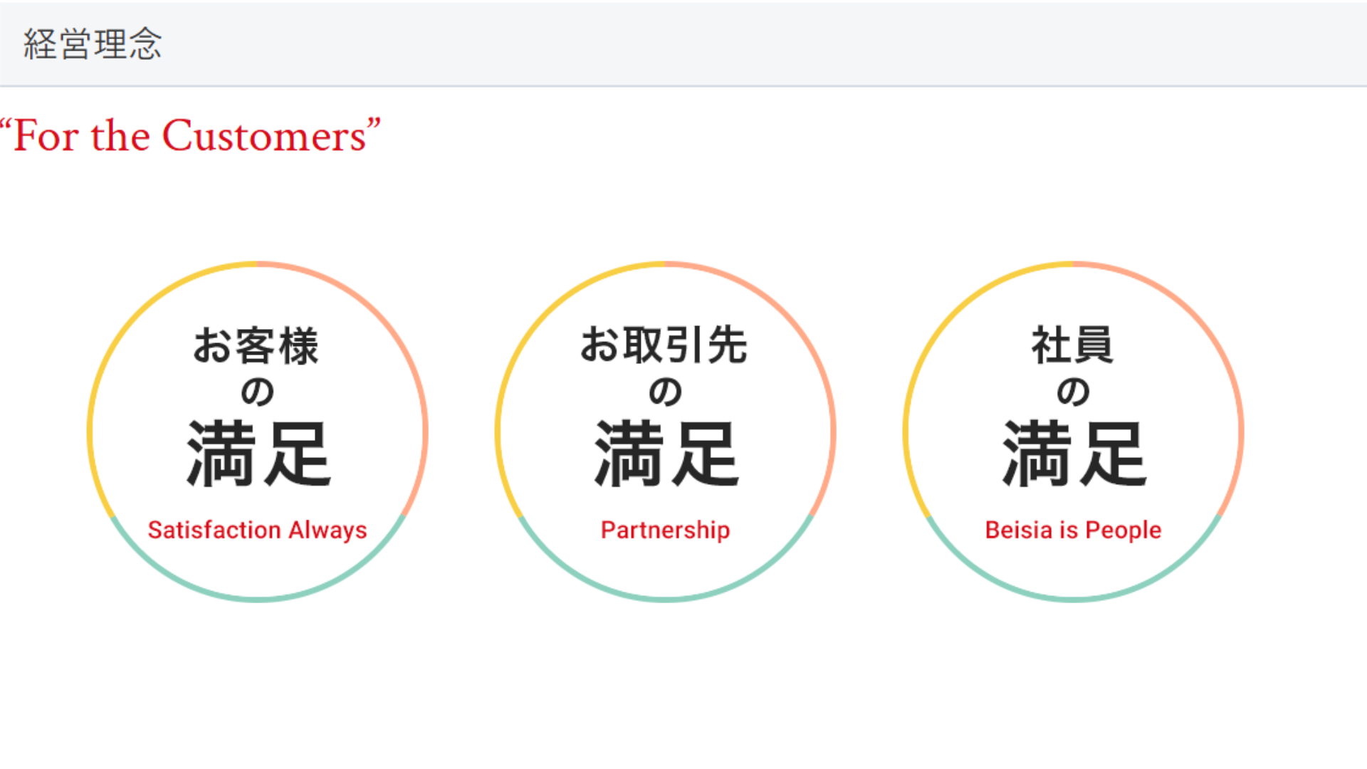 Every Day Same Low Price：ベイシアの経営哲学