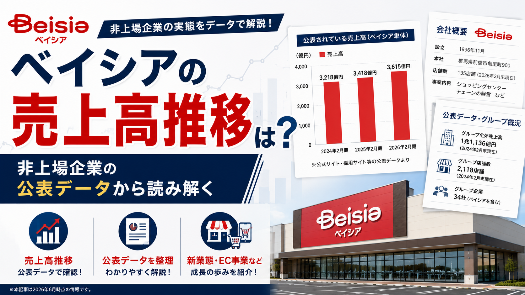 ベイシアの売上高推移は?非上場企業の公表データから読み解く成長の歩み